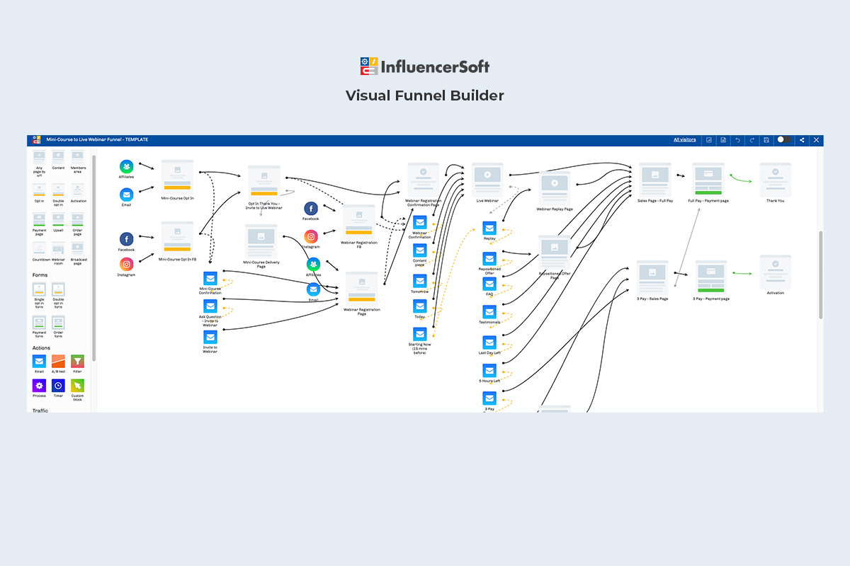 InfluencerSoft visual funnel builder