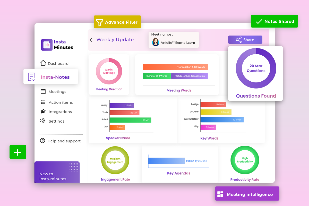 Insights dashboard