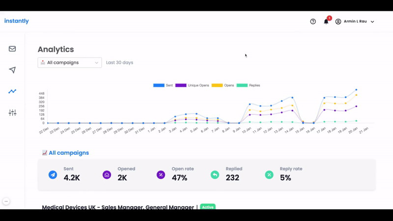 Analytics dashboard