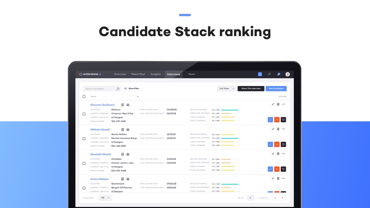 Candidate ranking view