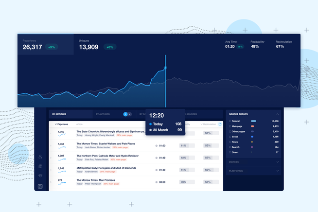 IO Technologies - Use data to improve readership | AppSumo