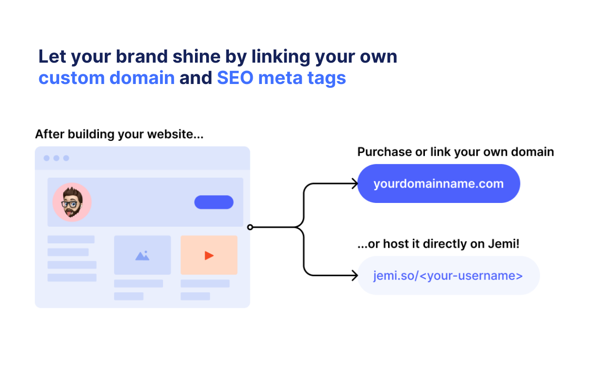 custom domain and meta tags