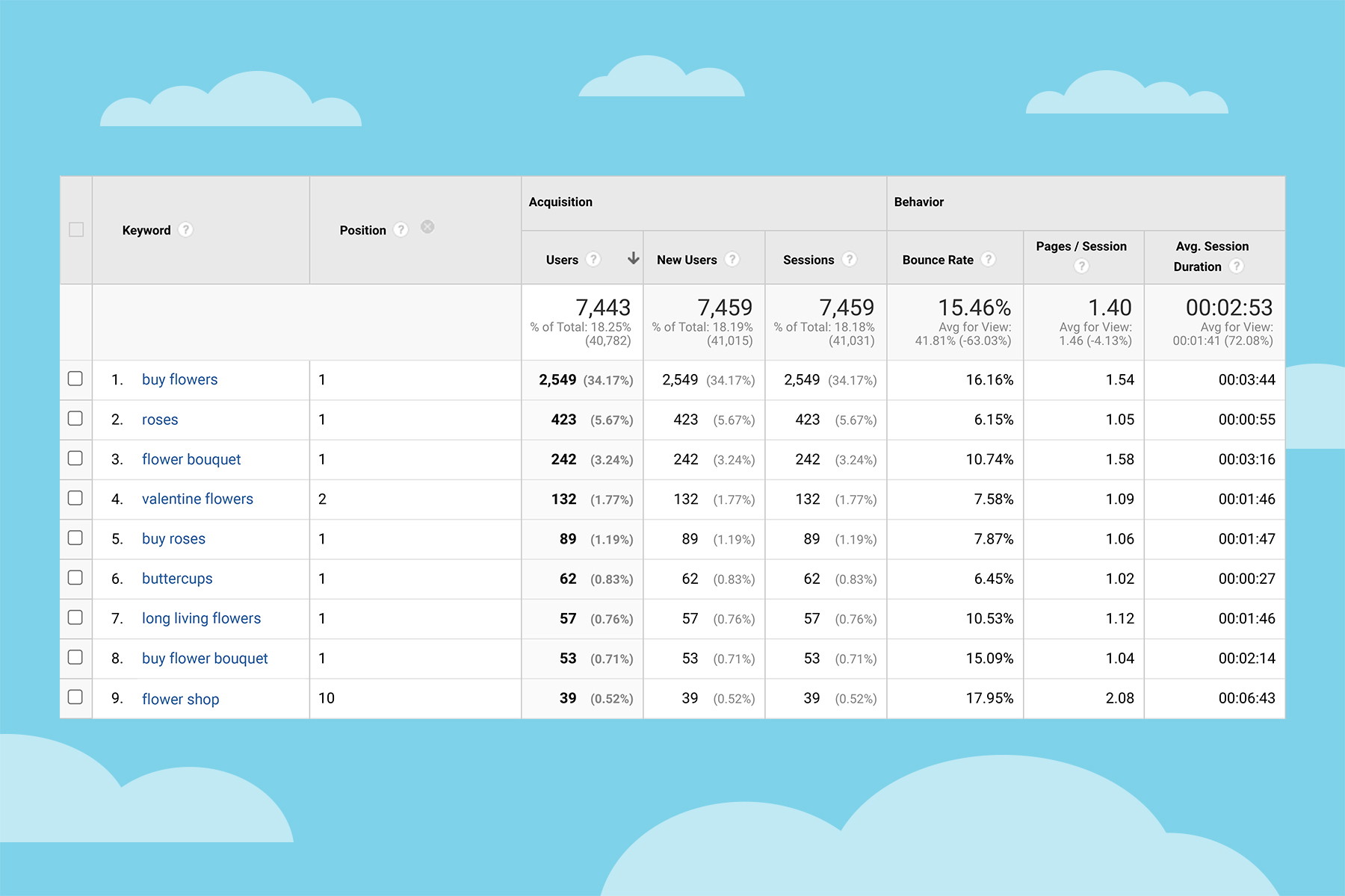 SERP keyword rankings