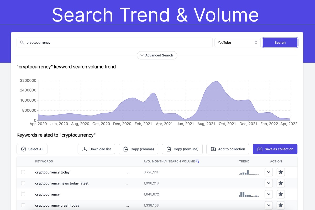 Keyword search volume and trend data