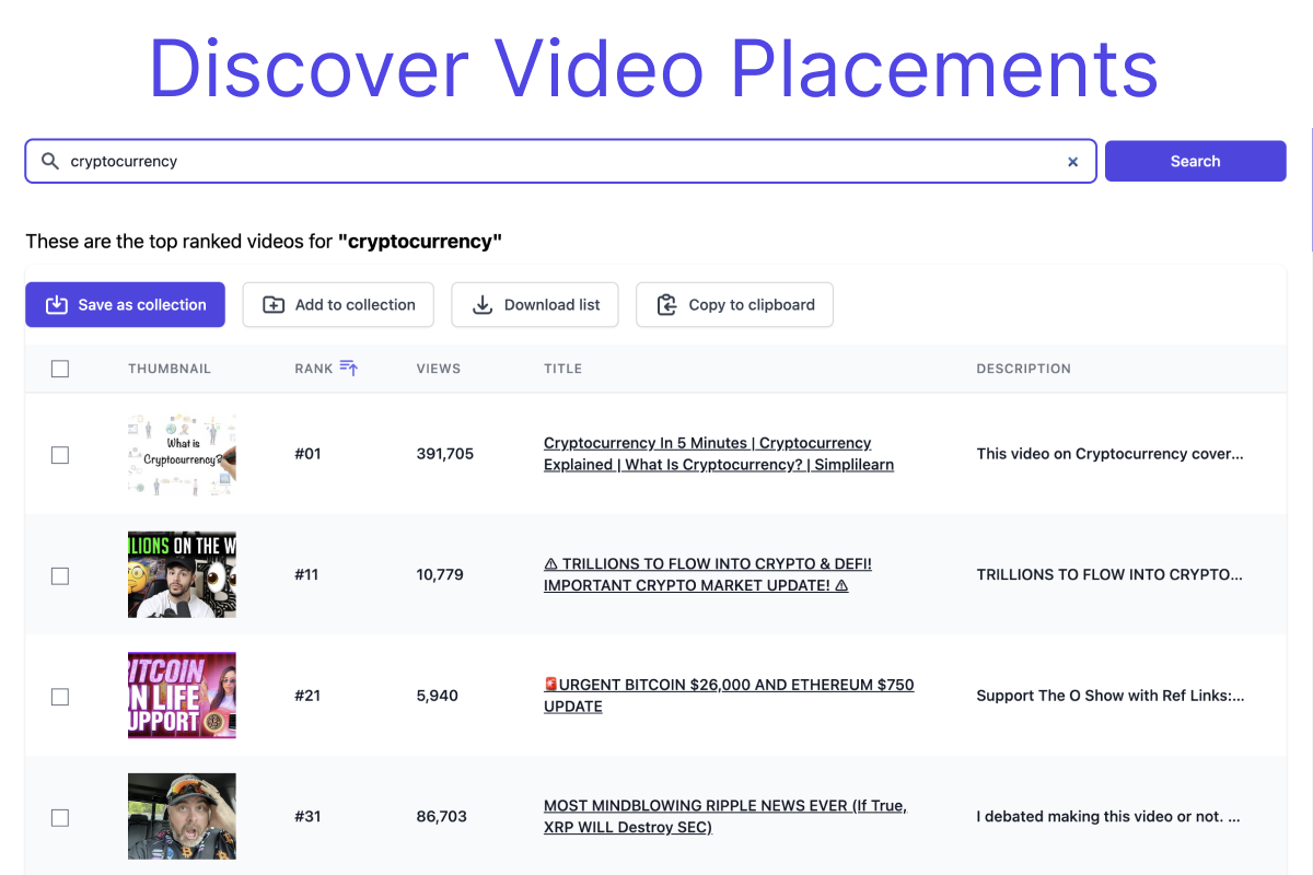 YouTube video placement results