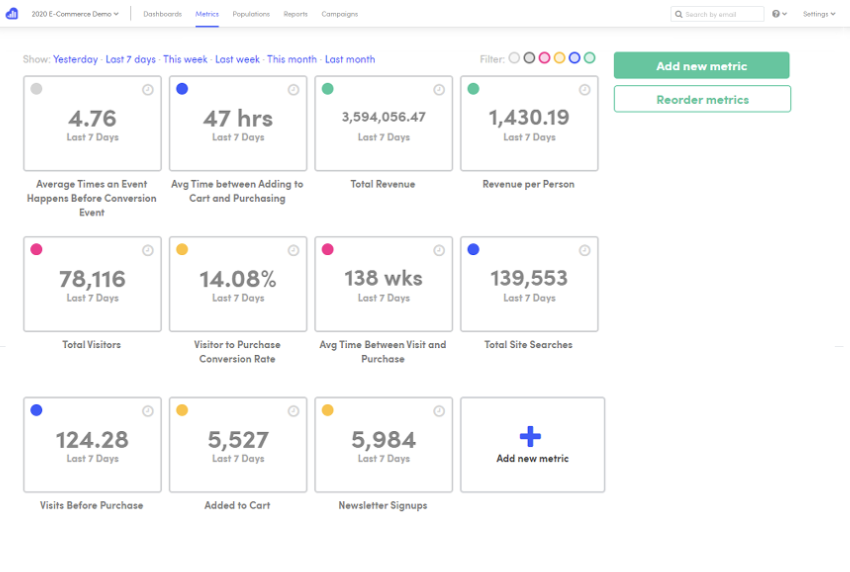 Metrics dashboard