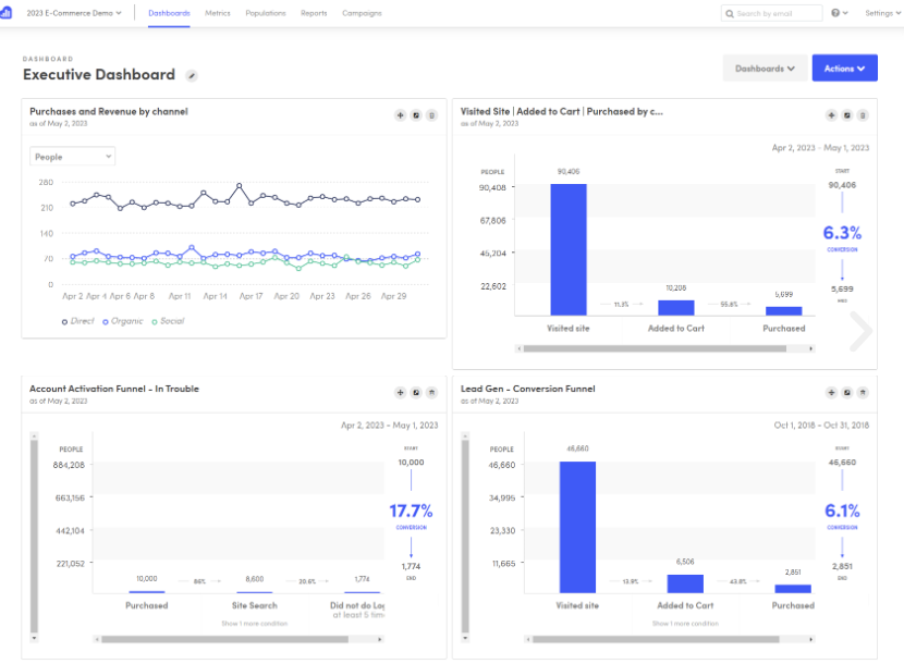 Dashboard reports