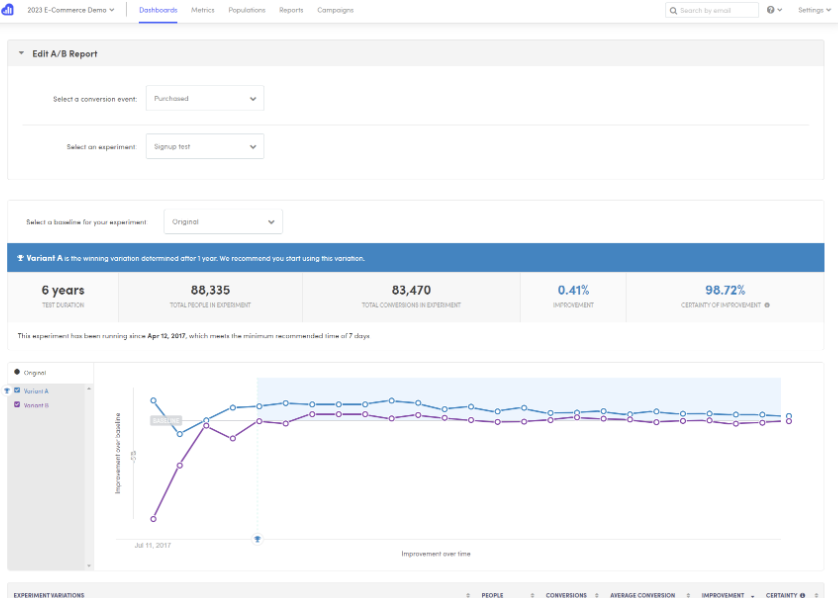 A/B testing