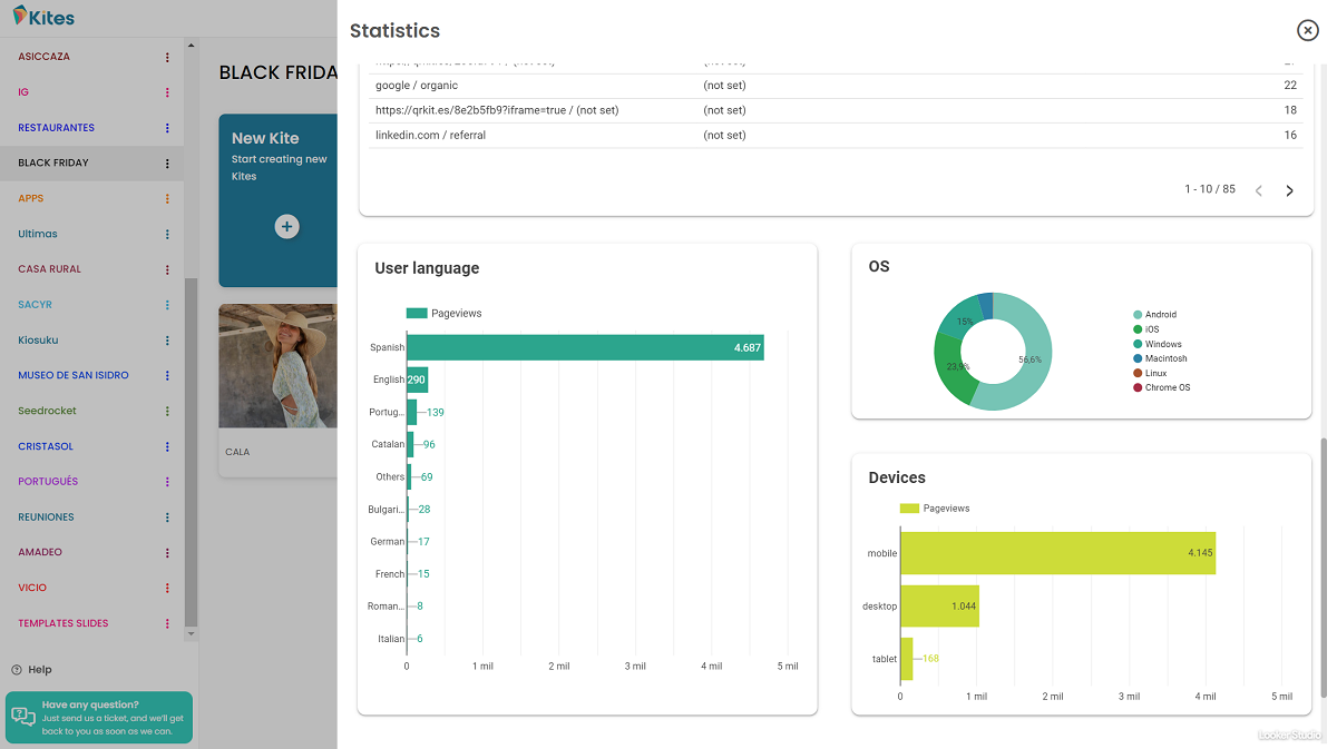 Analytics dashboard