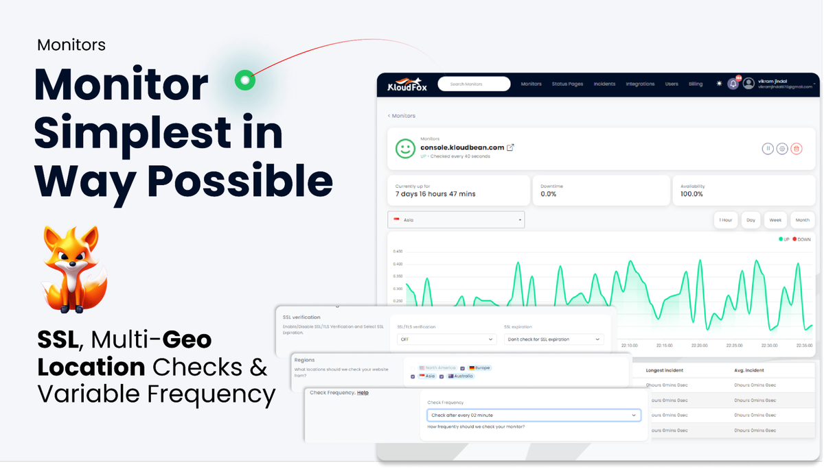 Monitor your website's uptime