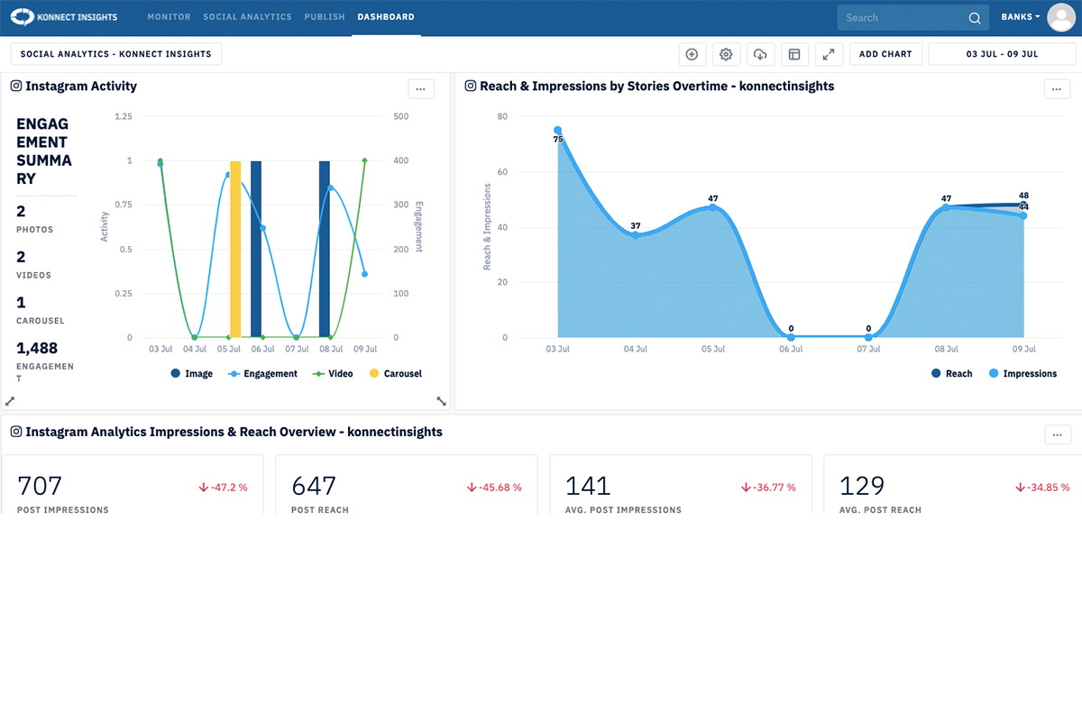 Social media analytics