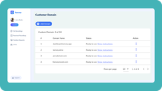 Use white labeling for branding thumbnail