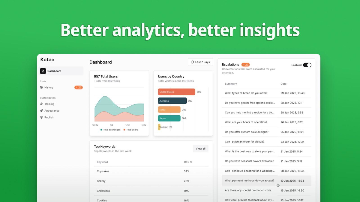 Learn more about your site visitors