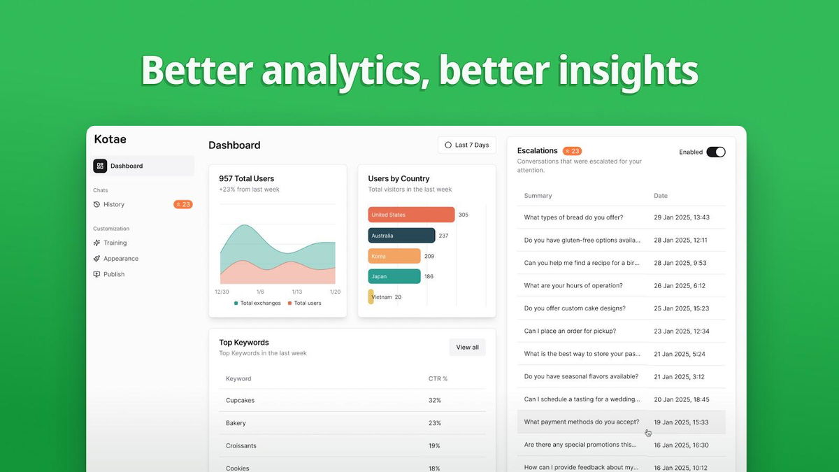 Learn more about your site visitors