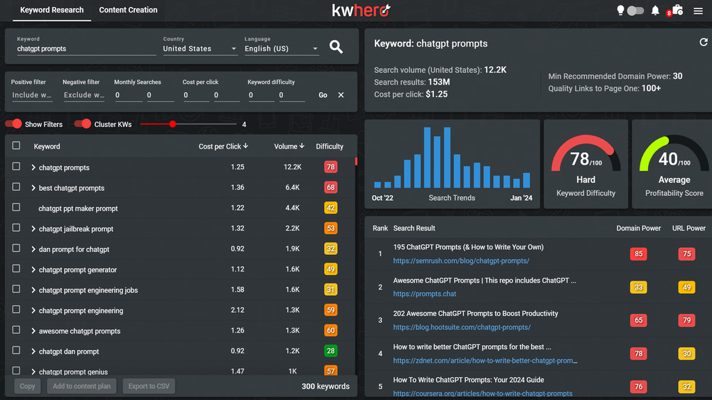 Keyword research dashboard