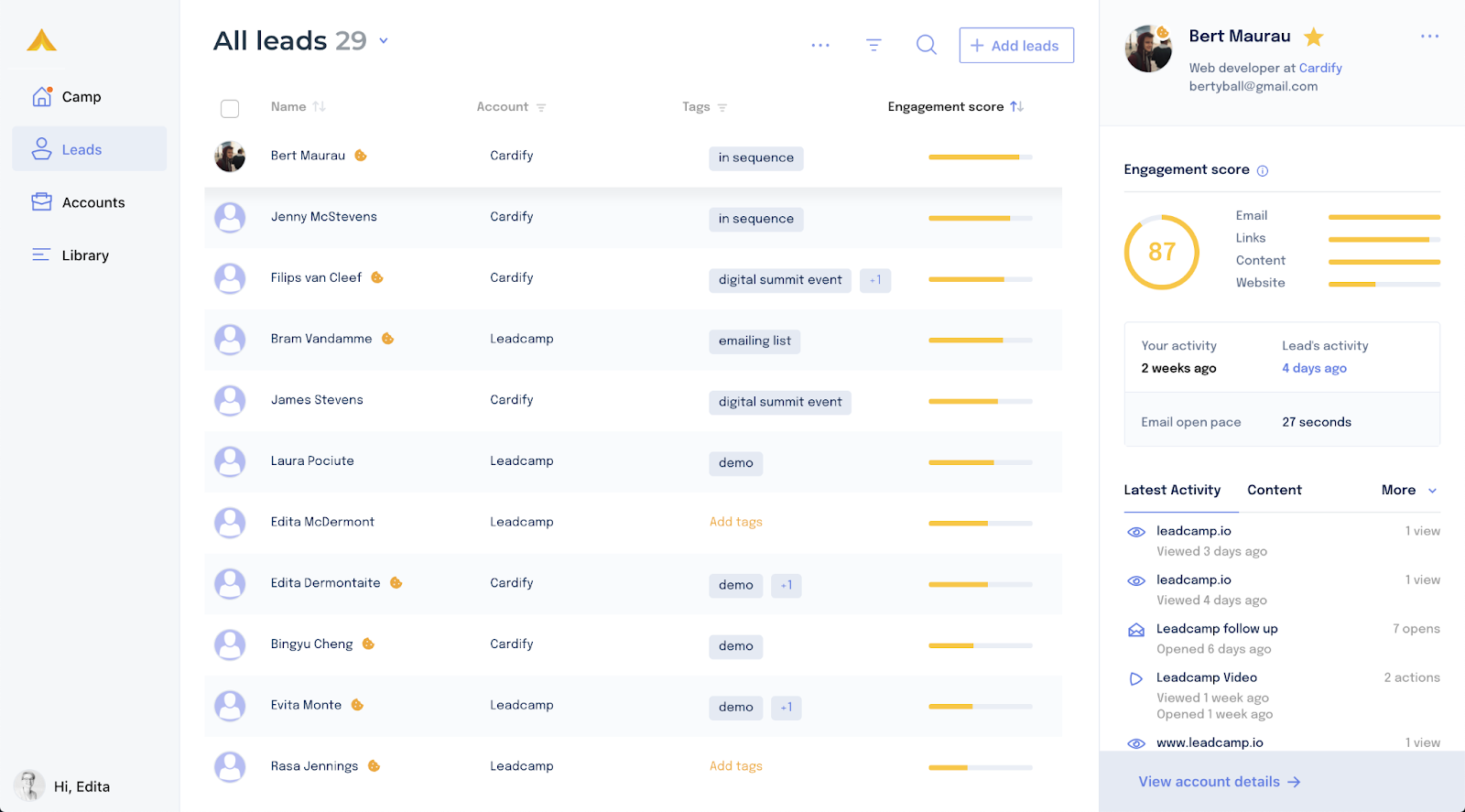 Lead overview