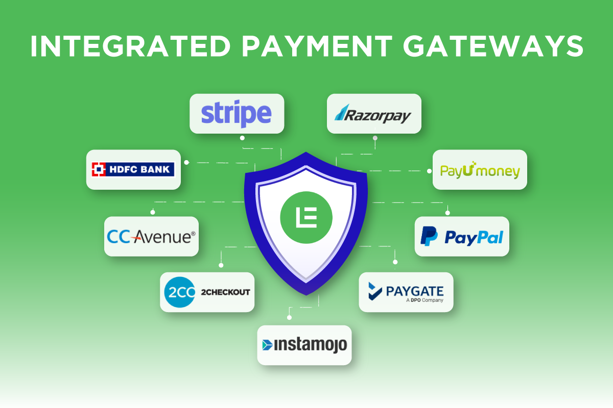 Integrated payment gateways