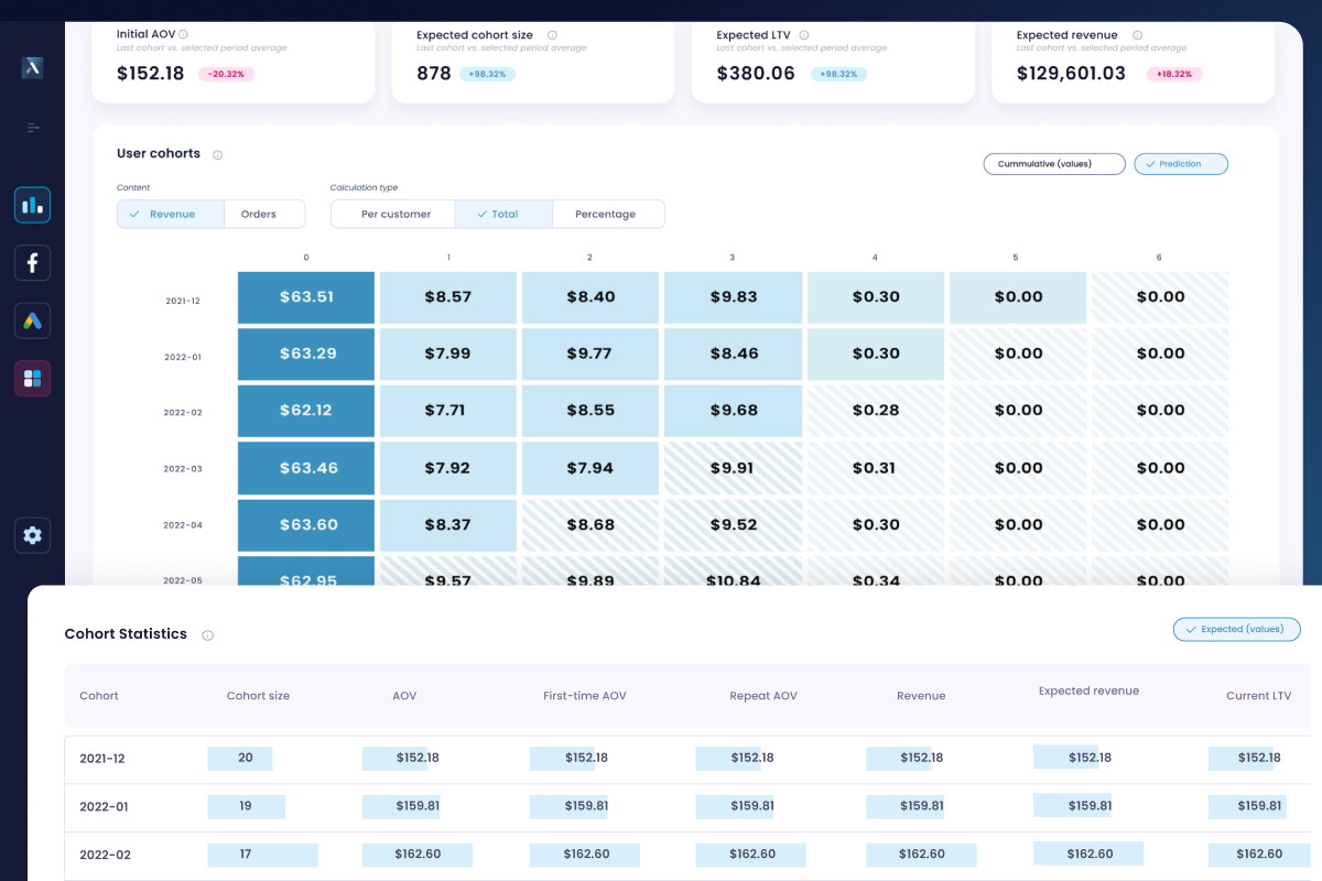 Cohort statistics