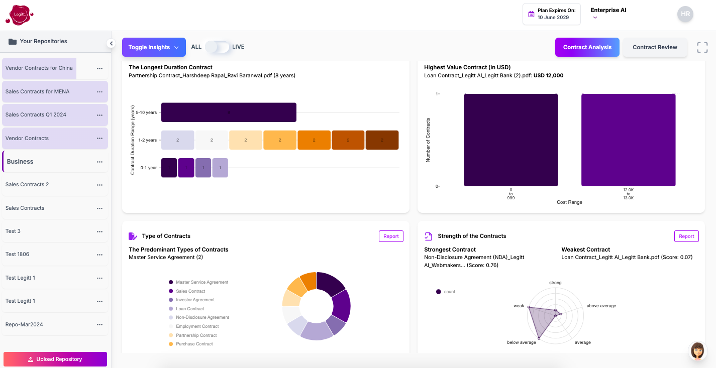 AI contract repository analysis