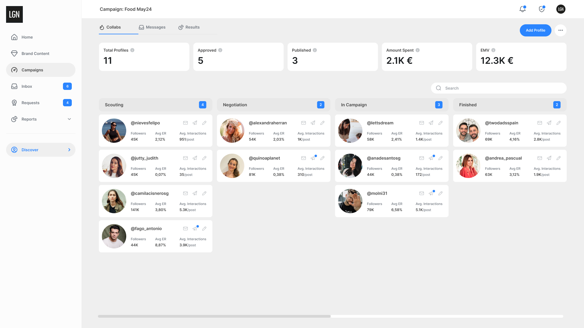 Campaign dashboard