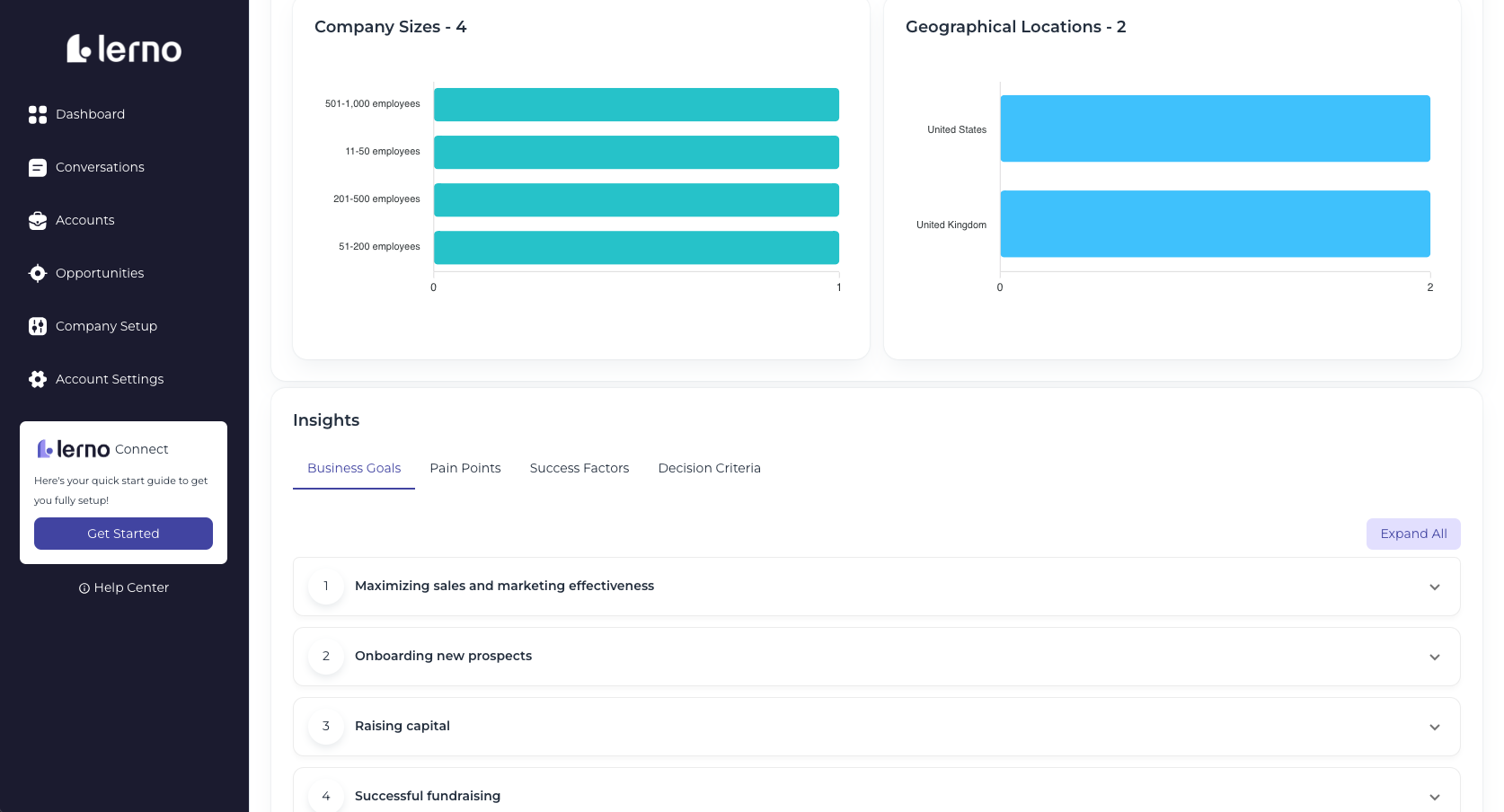 Aggregated data