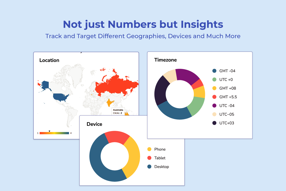 Location, timezone, and device graphs