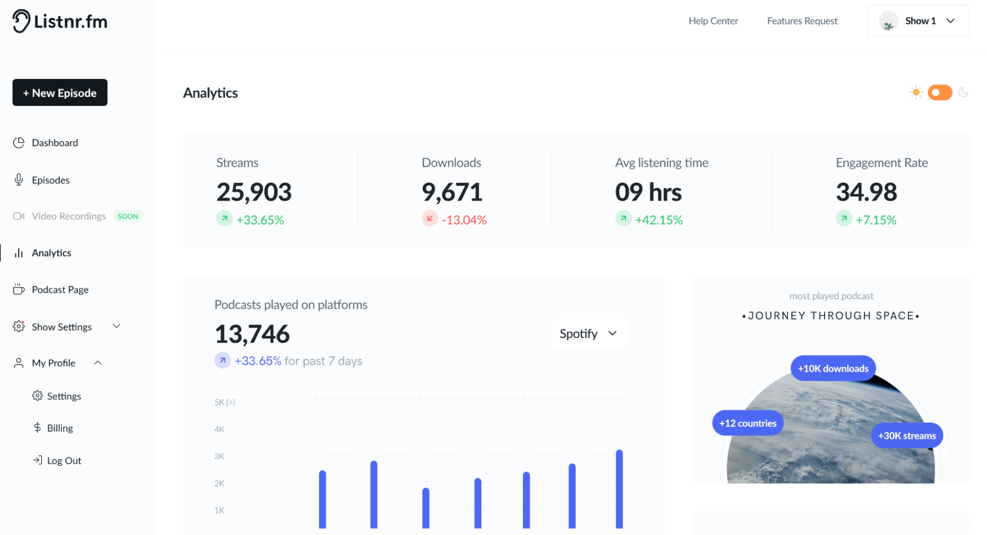 Podcast analytics