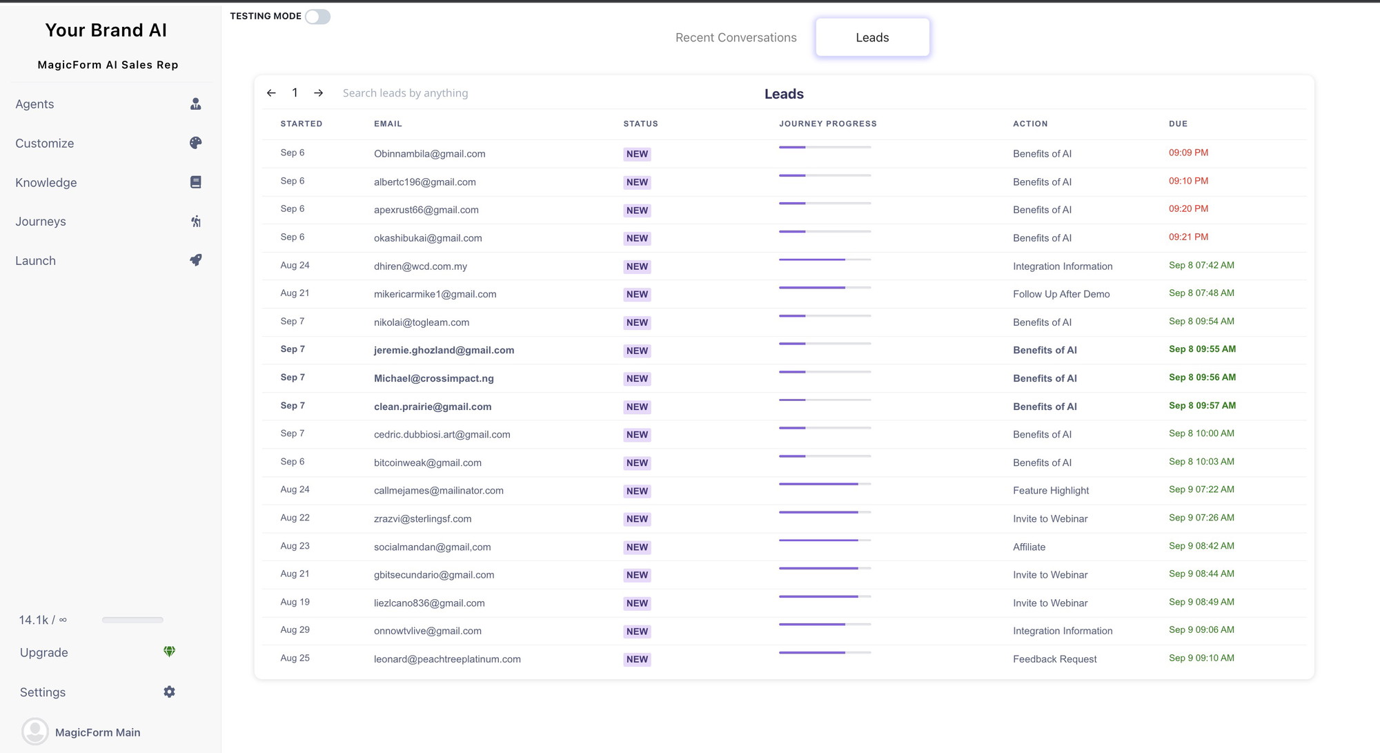 Customer Journey dashboard