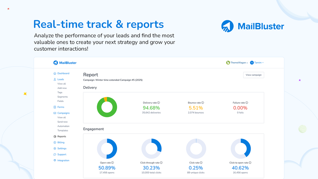 Real-time Reports