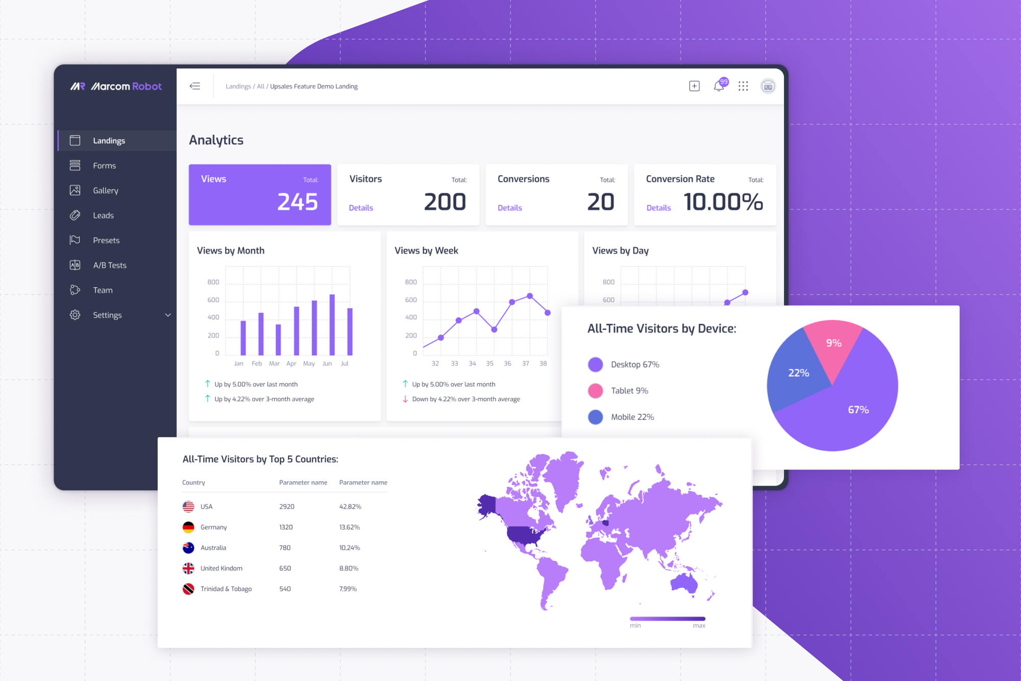 Analytics dashboard