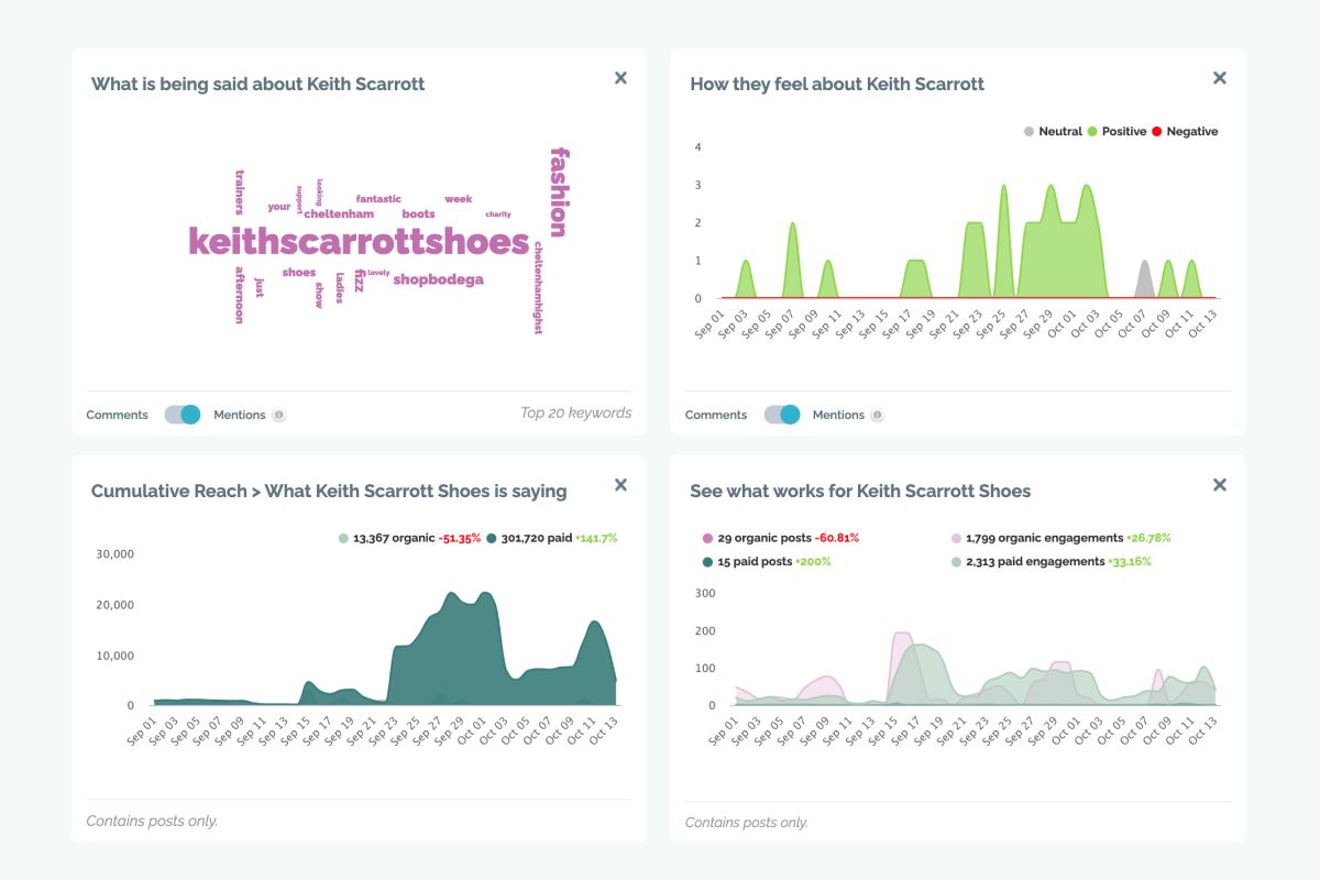 Social media tools