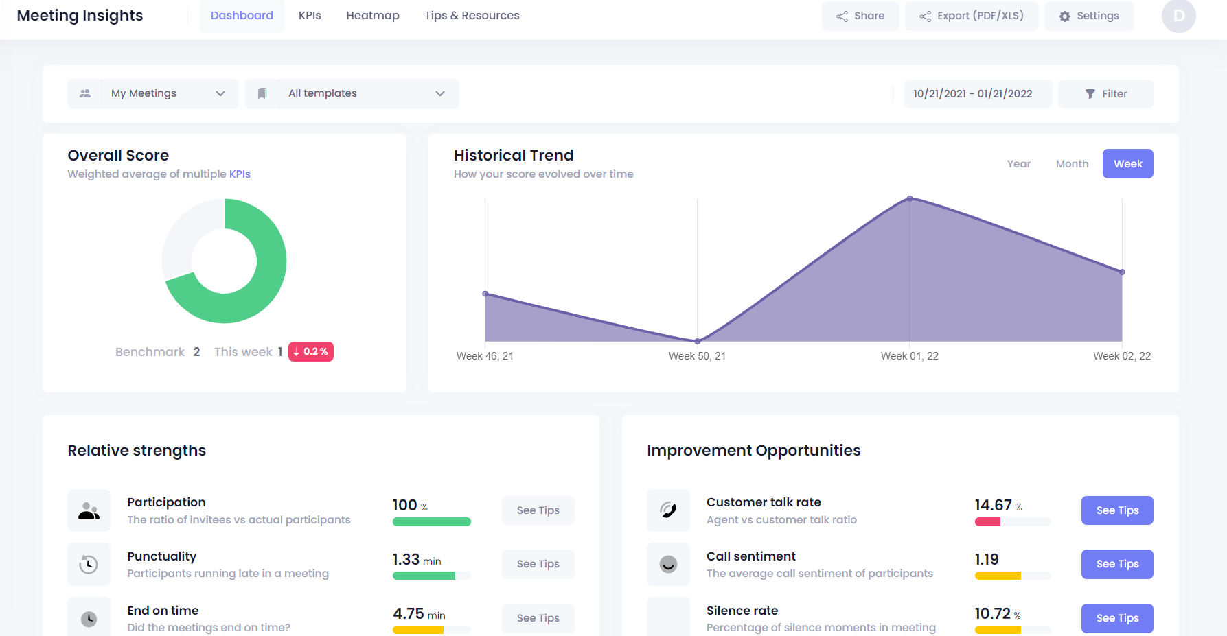 Meeting analytics