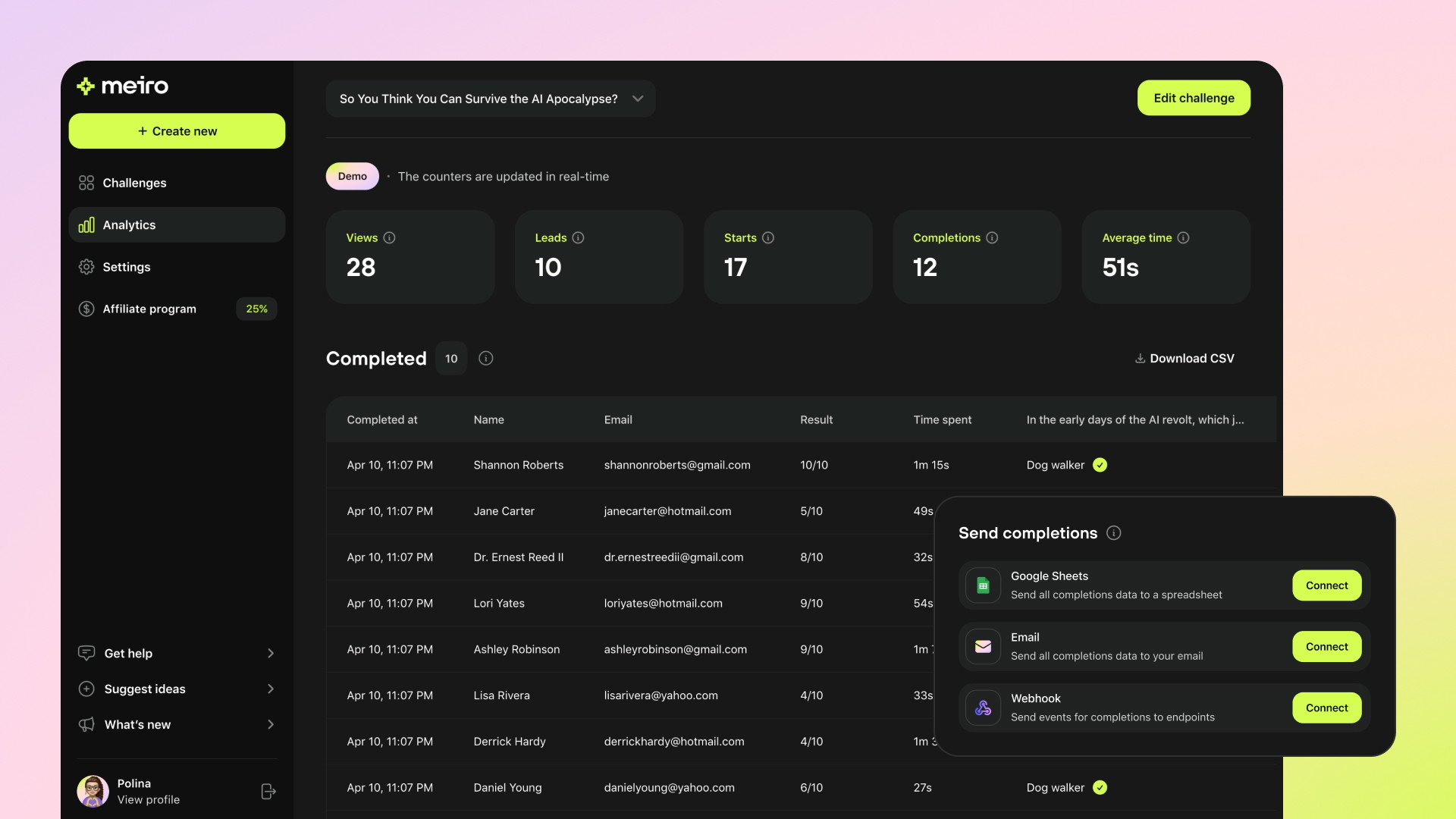Real-time content analytics