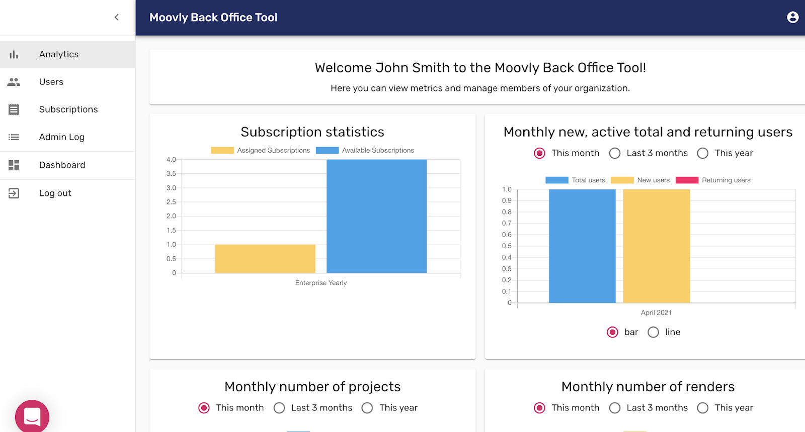 Analytics in Moovly’s back-office tool