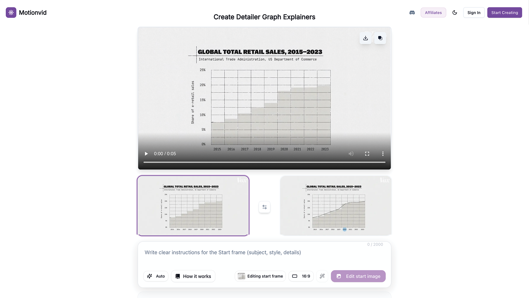 Graph explainer animation