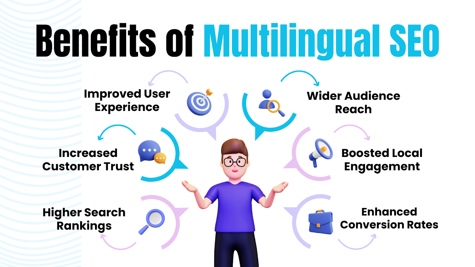 Multilingual translation benefits