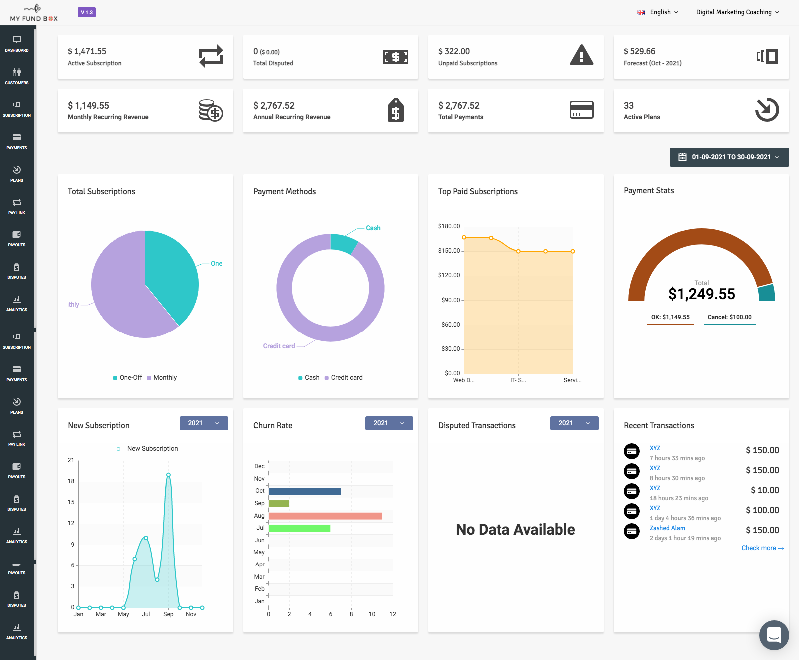 Analytics dashboard