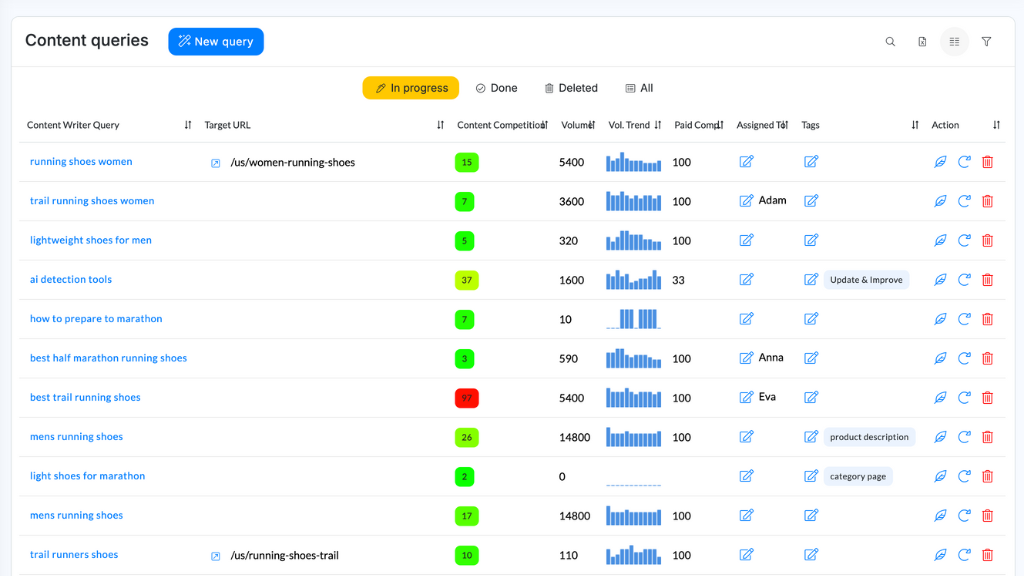 NeuronWriter SERP research and SEO insights