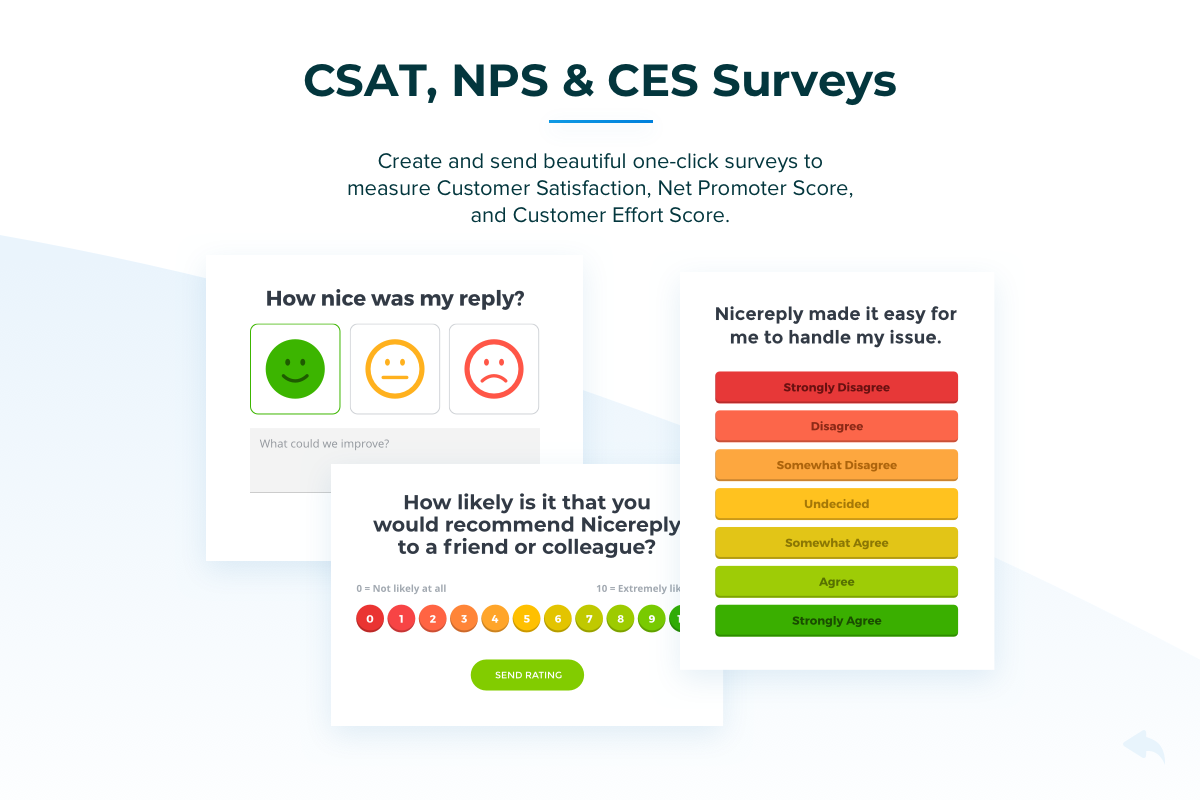 CSAT, NPS & CES surveys