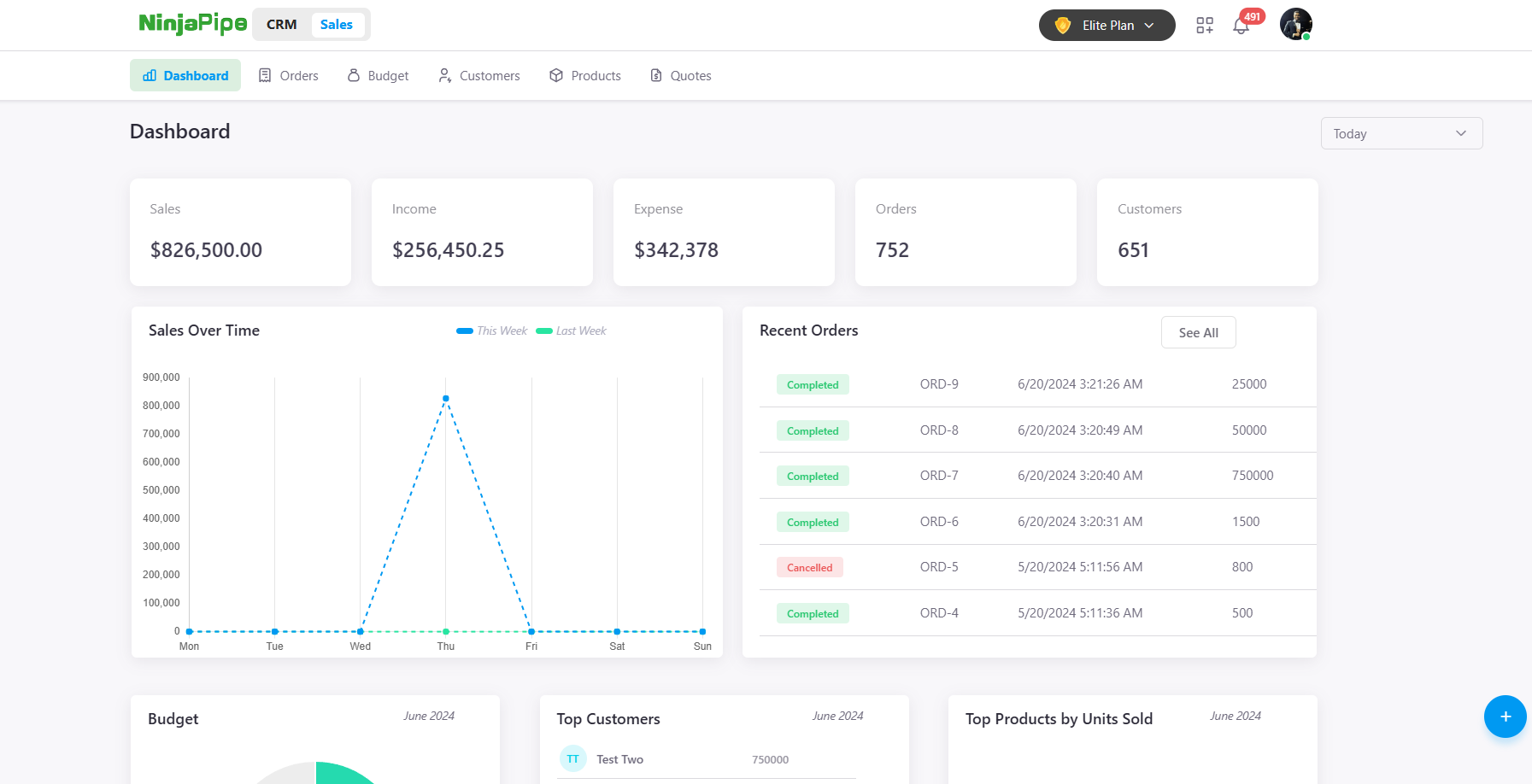 Sales Dashboard