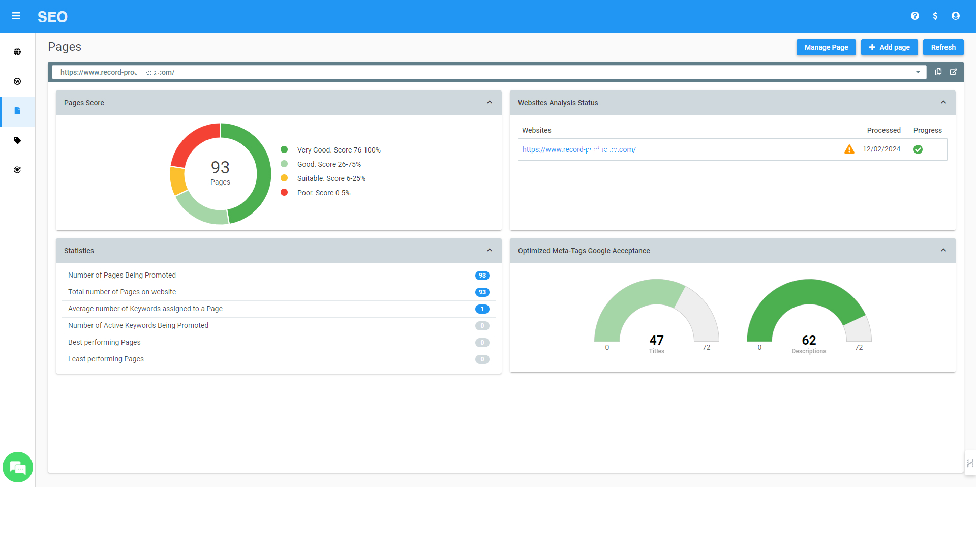 Dashboard metrics