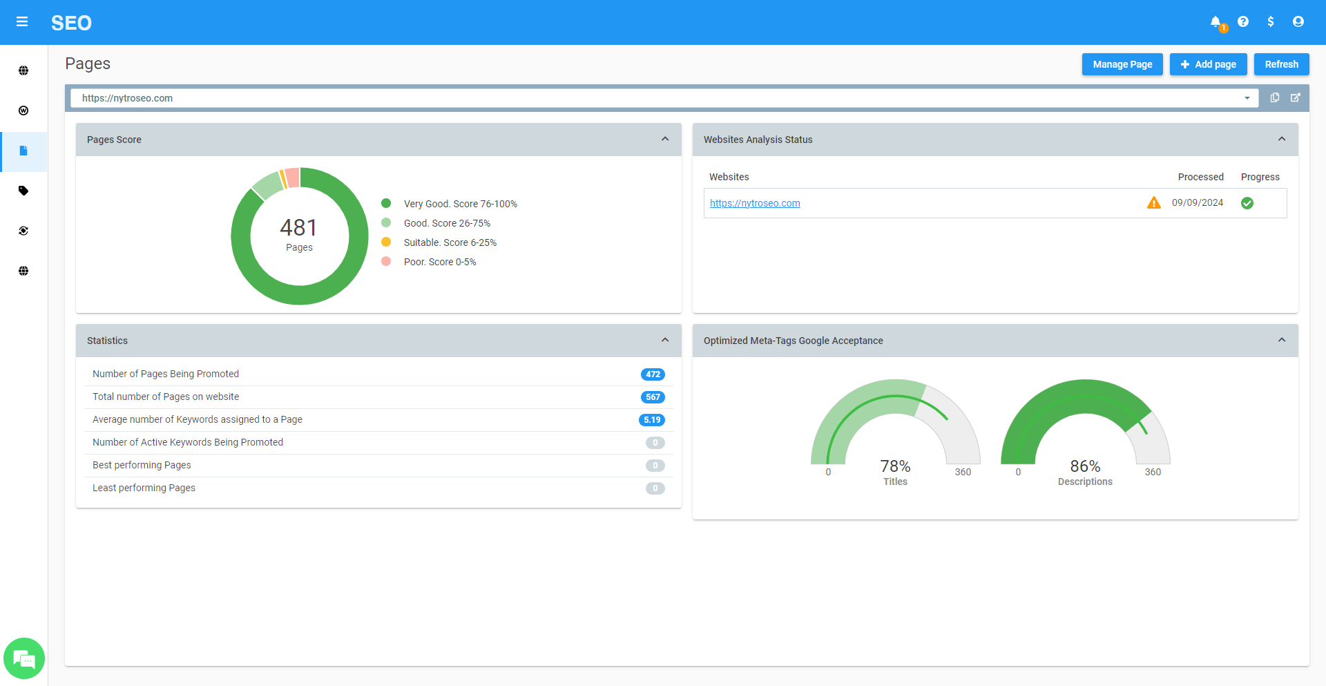 Dashboard metrics