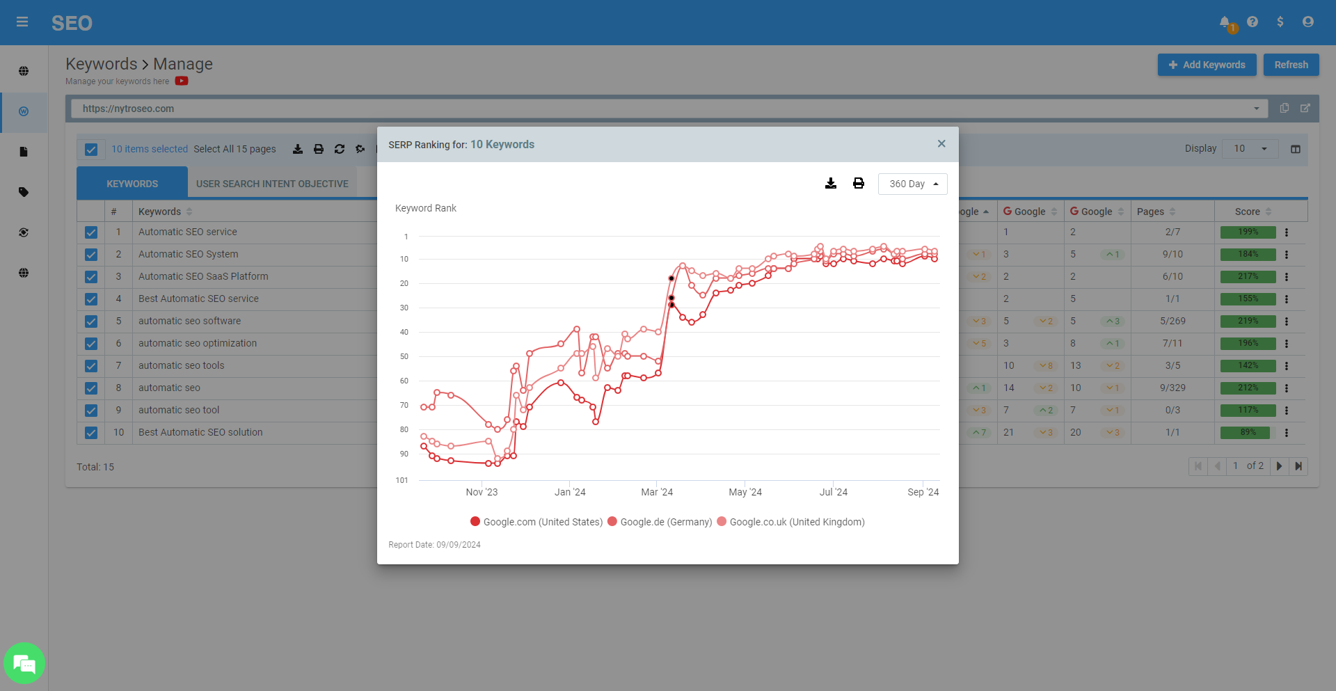 Track keyword search rankings