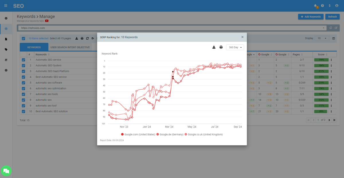 Finger on the SEO pulse