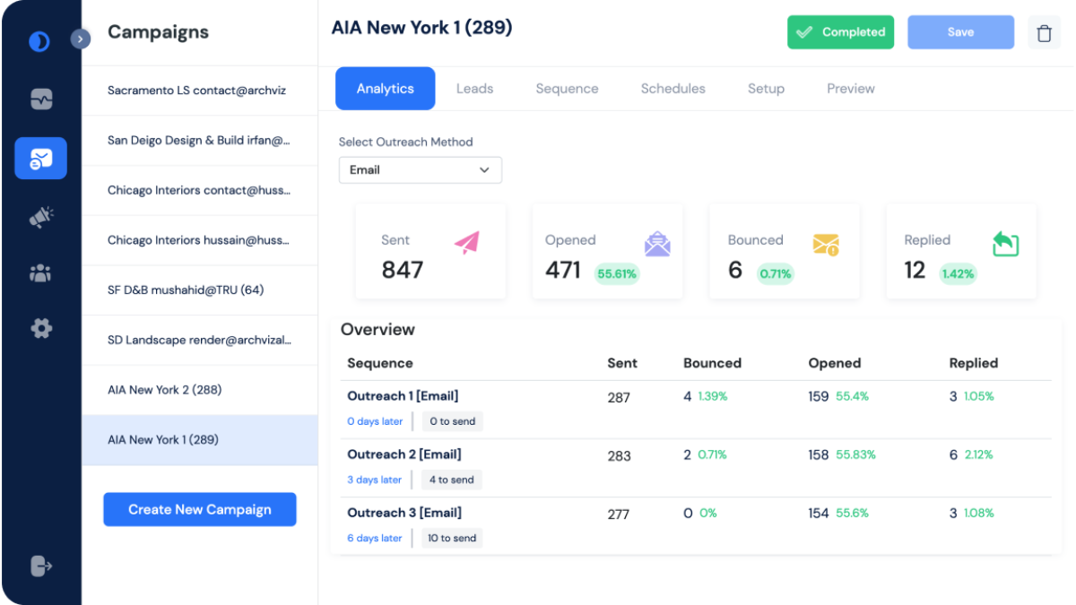 Analytics dashboard