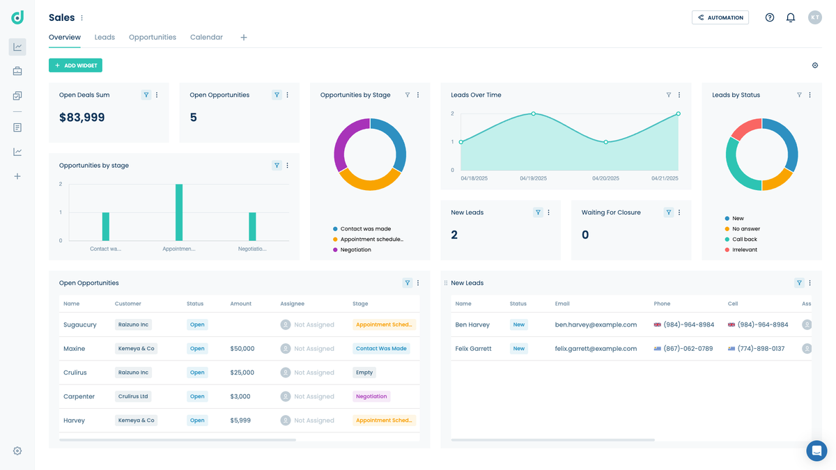 Stay aligned with business goals