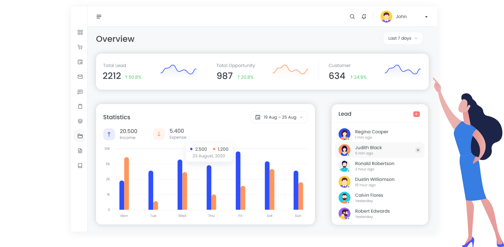 Lead overview