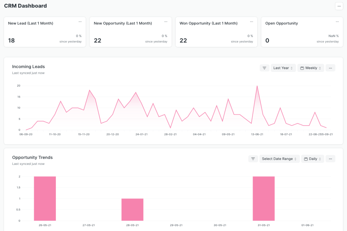 CRM dashboard