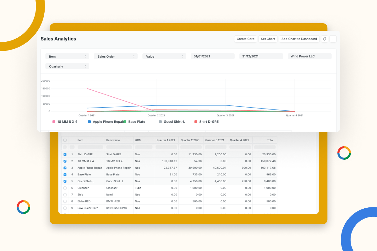 Sales analytics