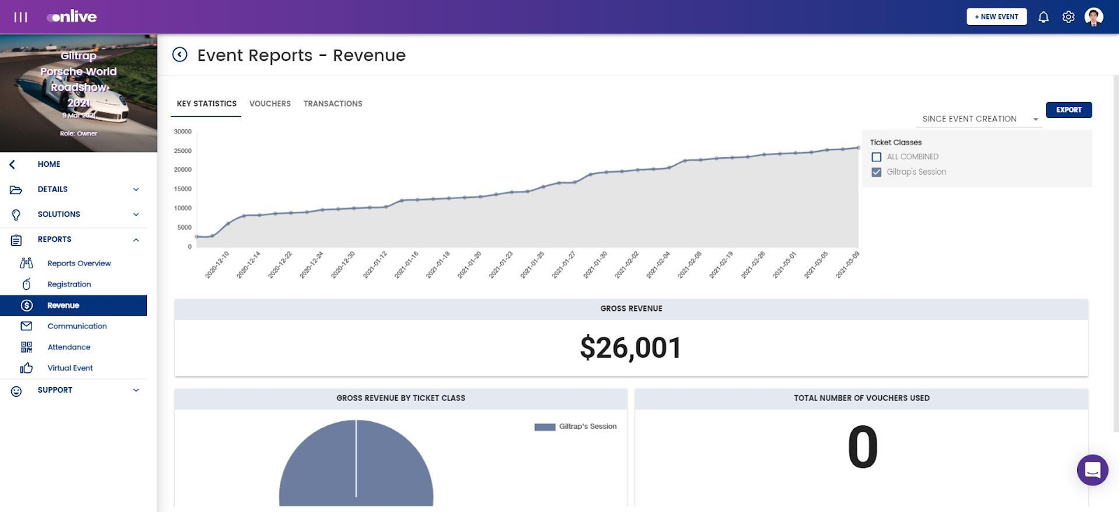 Event reporting dashboard